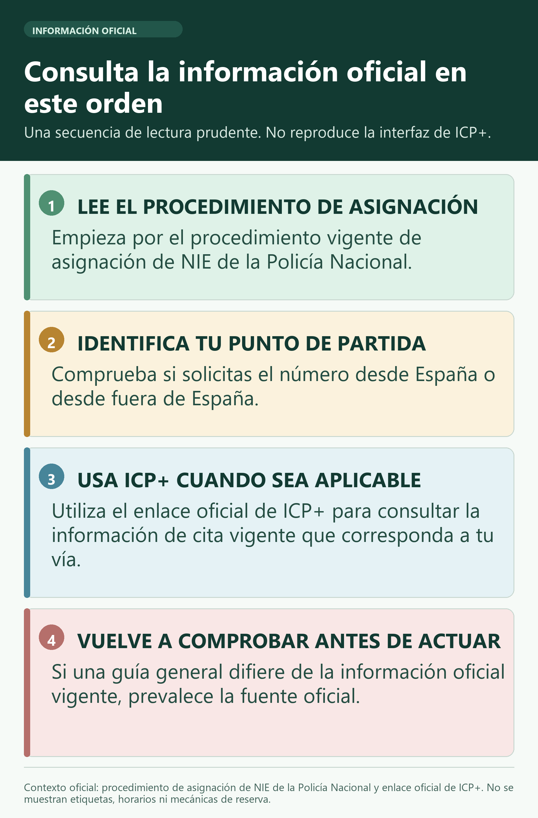 Infografía: una secuencia prudente para usar el procedimiento de la Policía Nacional y el enlace oficial de ICP+.