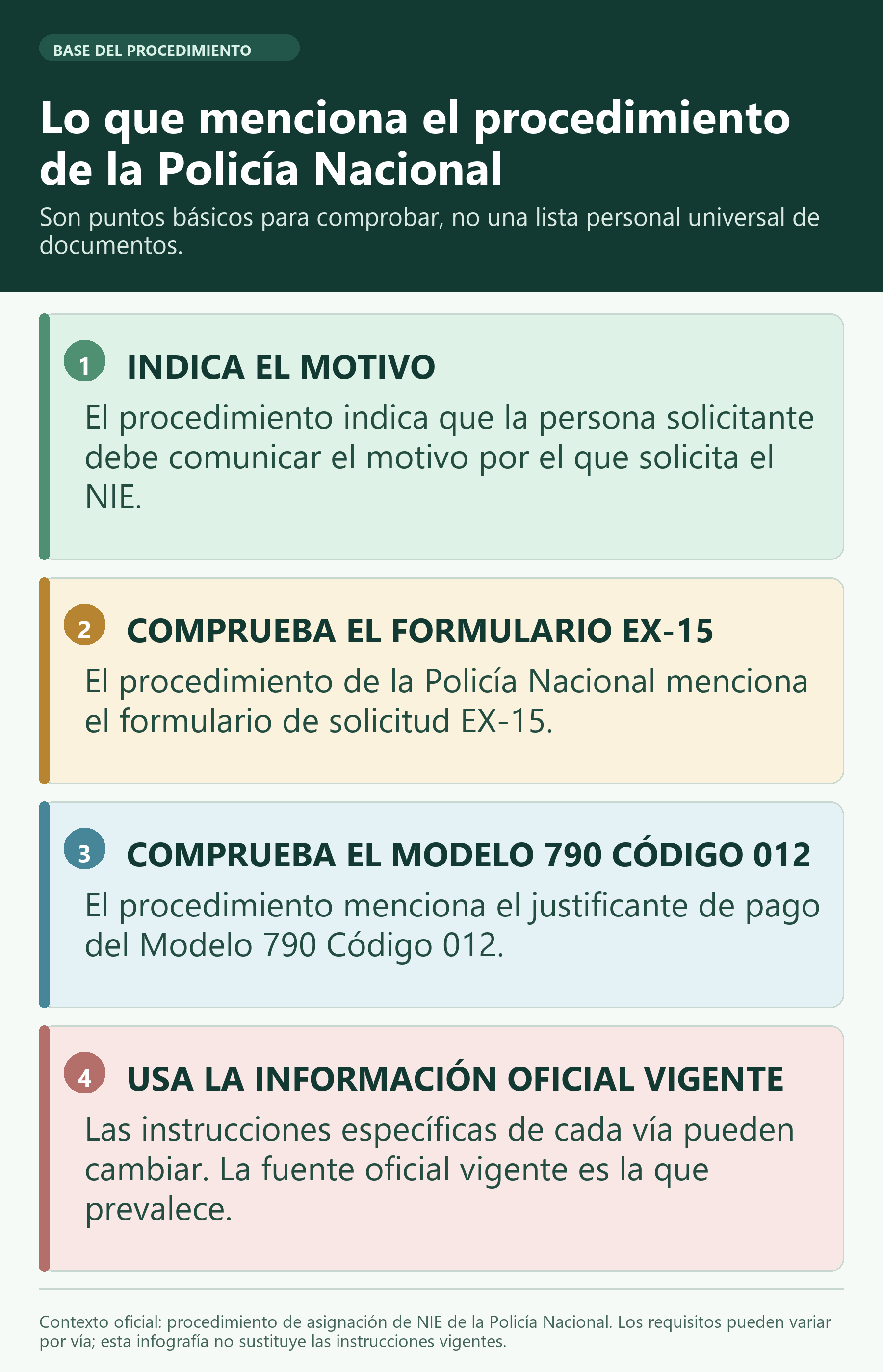 Infografía: los elementos básicos mencionados por el procedimiento de la Policía Nacional.