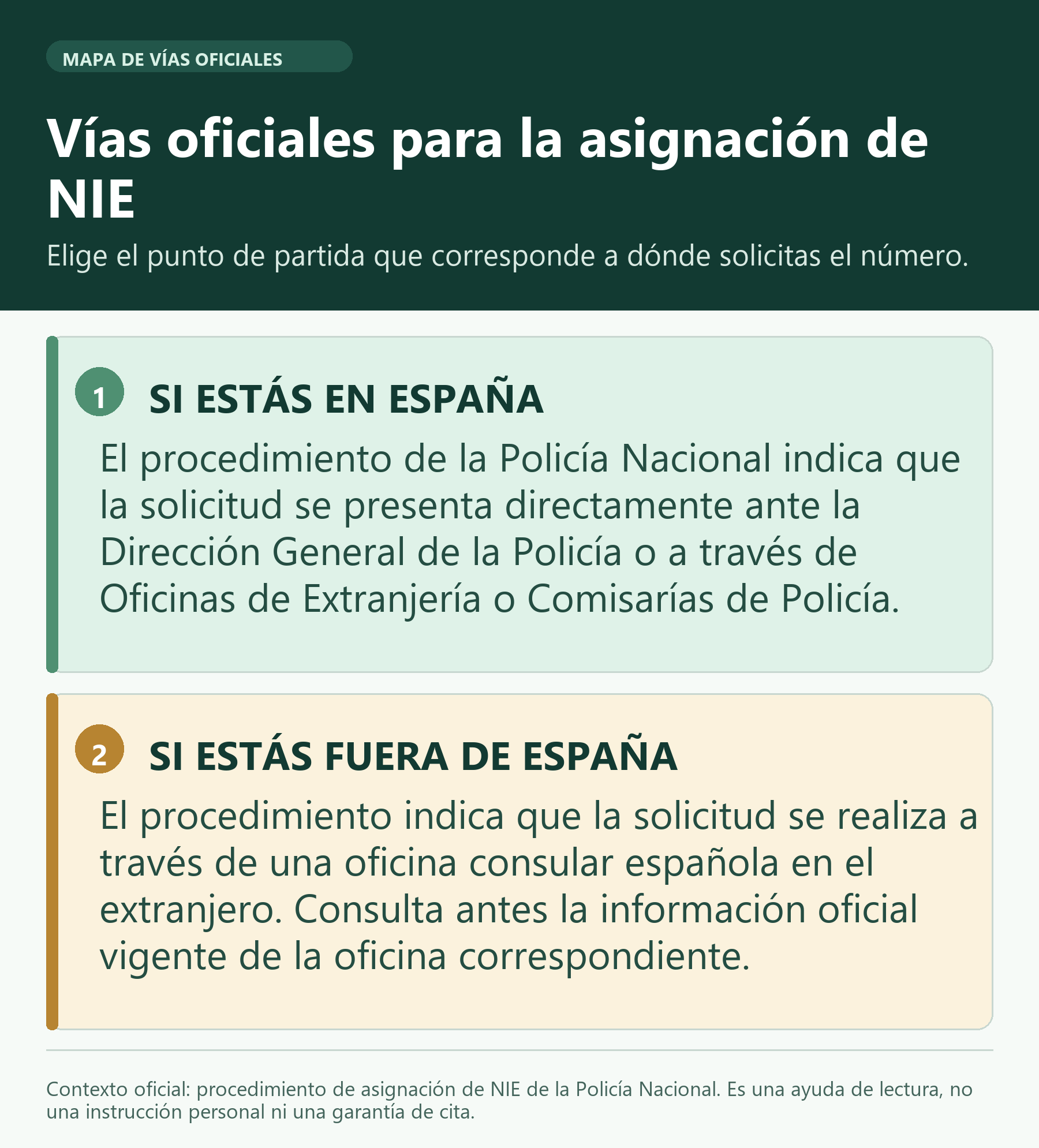 Infografía: las dos vías oficiales de asignación de NIE descritas por el procedimiento de la Policía Nacional.