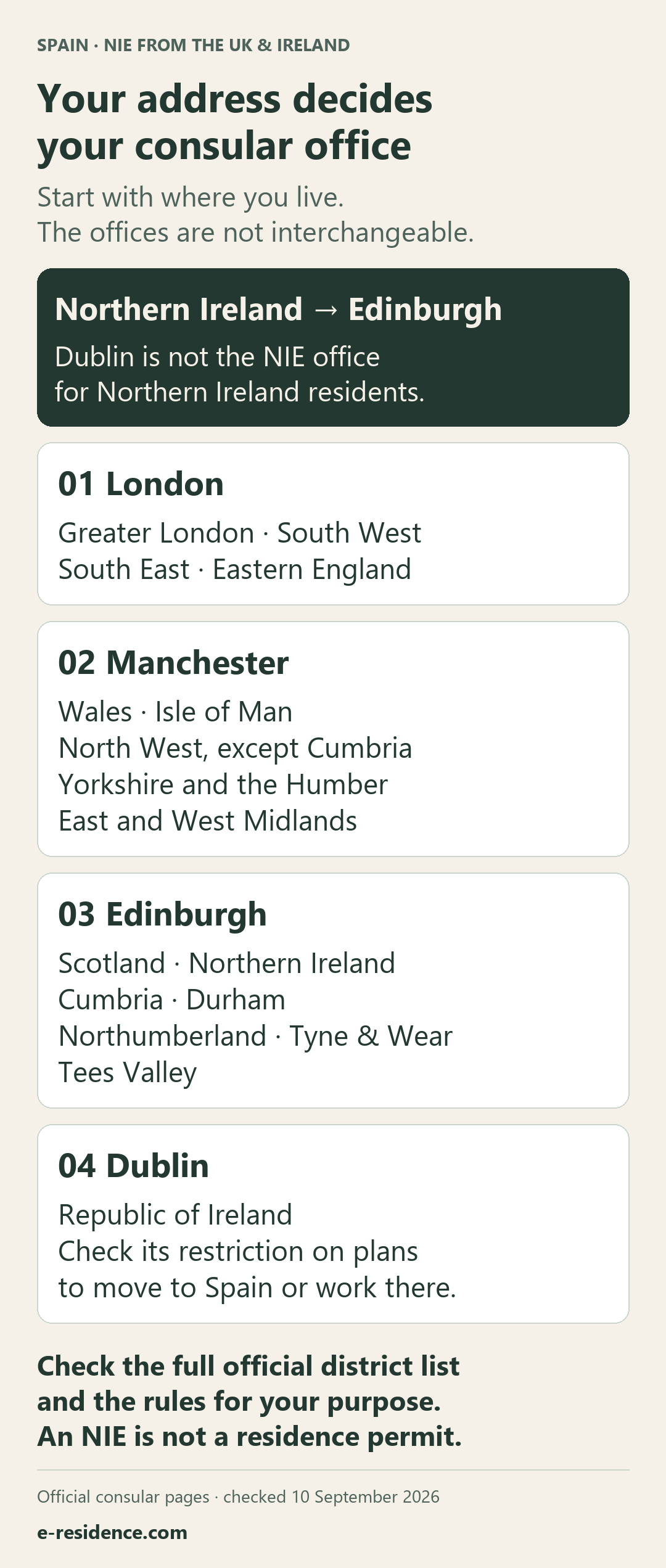 Residence-based selector for London, Manchester, Edinburgh and Dublin, with Northern Ireland directed to Edinburgh.