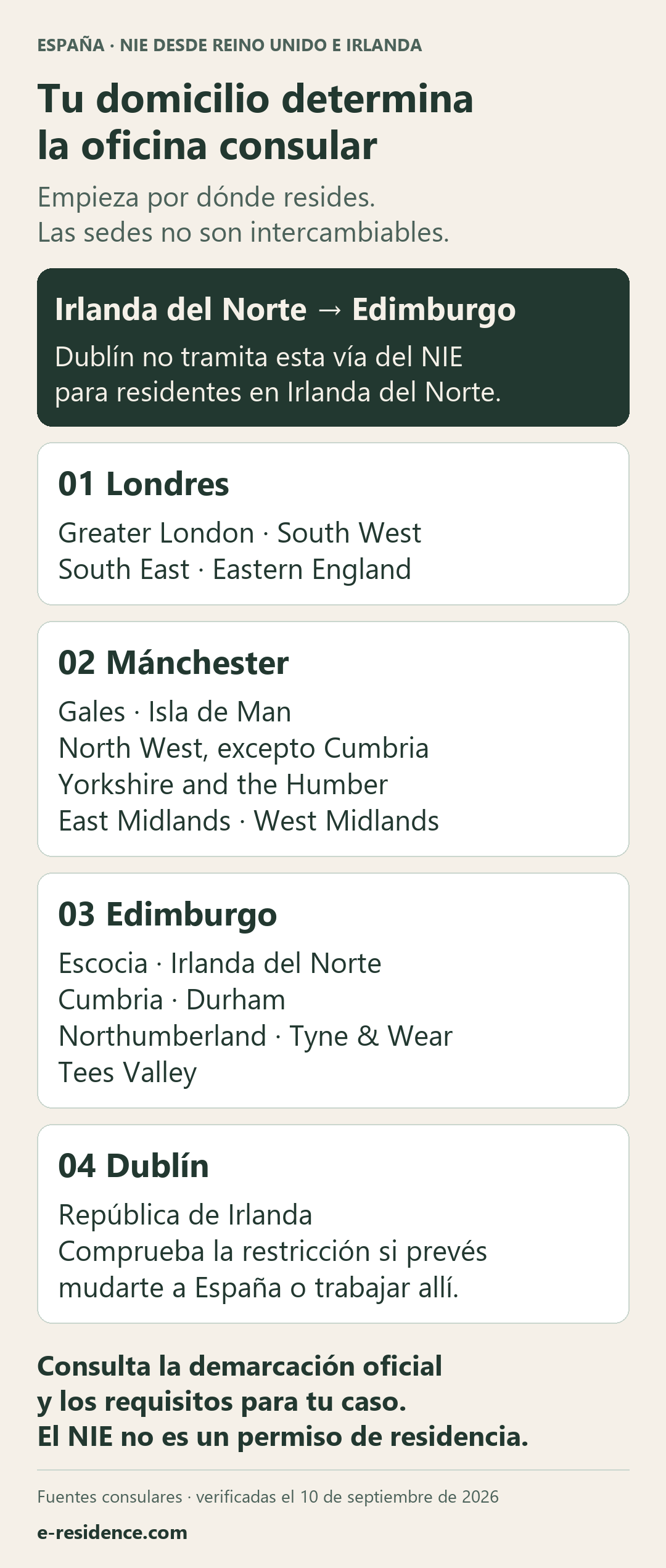 Selector por domicilio de las oficinas de Londres, Mánchester, Edimburgo y Dublín, con Irlanda del Norte en la rama de Edimburgo.